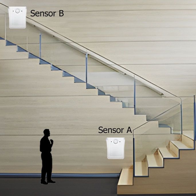Mini Bluetooth LED Stairlights Controller With USB Motion Sensors For Running Water LED Strips Mini Bluetooth LED Stairlights Controller With USB Motion Sensors For Running Water LED Strips